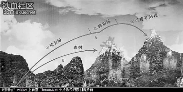 灭火导弹