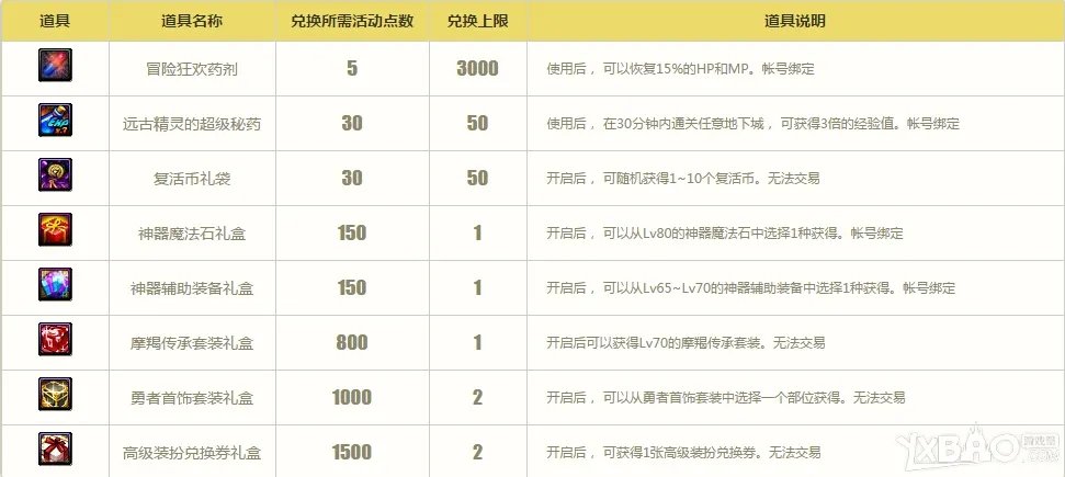 DNF回归直升85是什么活动 回归玩家礼盒内容一览