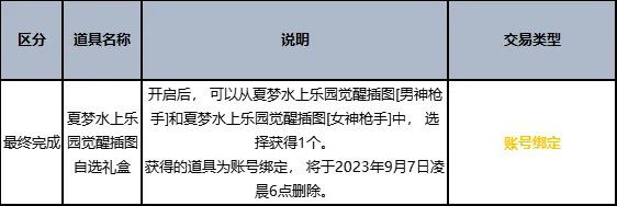 《地下城与勇士》2023夏日套礼包全内容介绍 2023夏日套礼包有什么?