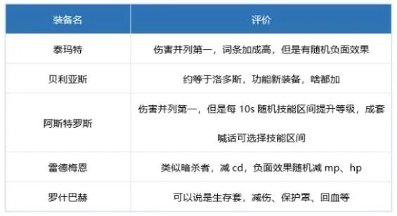 dnf红眼毕业装备有哪些 2022红眼毕业装备搭配推荐