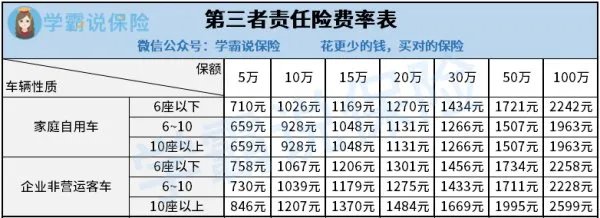 请问购买车险一般大概要花费多少钱呀？有哪些车险是有必要购买的