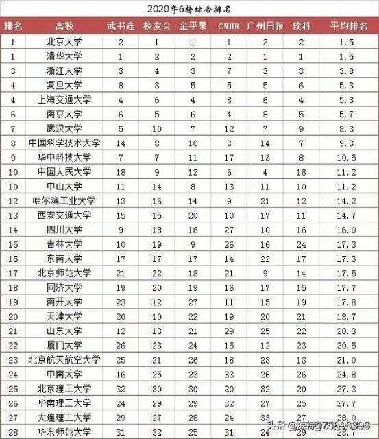 武汉大学和华中科技大学哪个最强?
