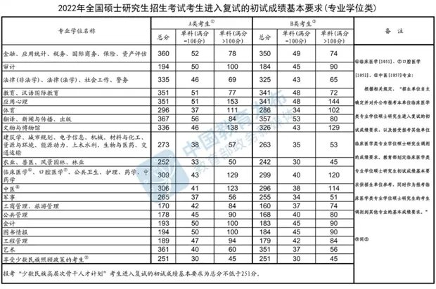 陕西考研成绩公布2023时间是什么时候