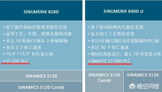 数控机床上的plc编程如何去学习？