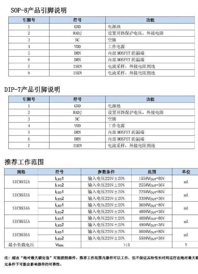 sic9555a各引脚分别代表什么？