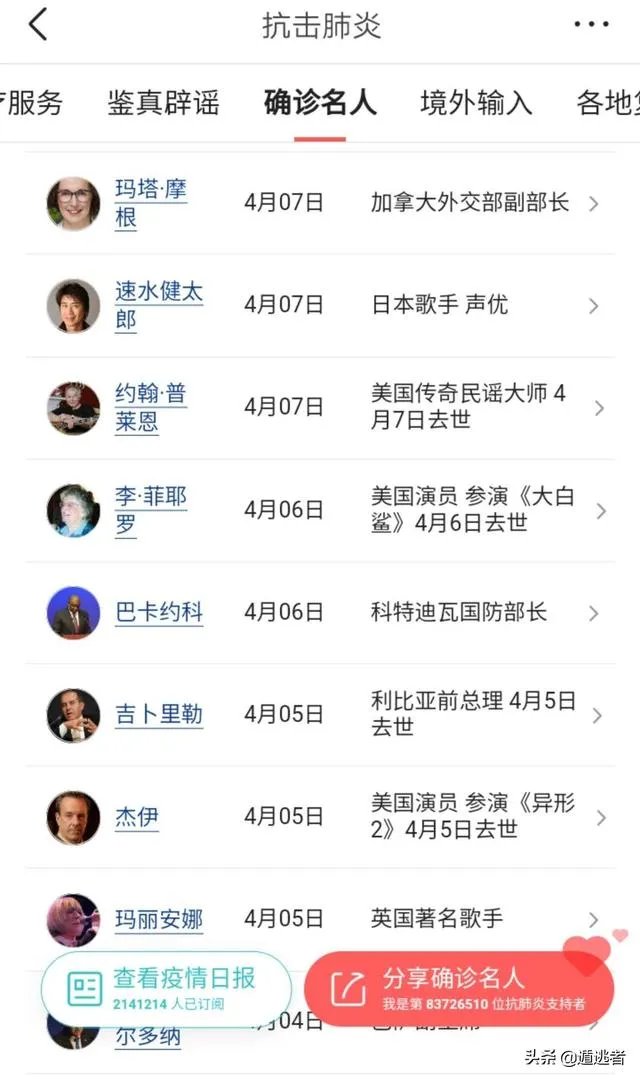 美国新冠死亡病例快突破10万了,为什么鲜有名人死亡?