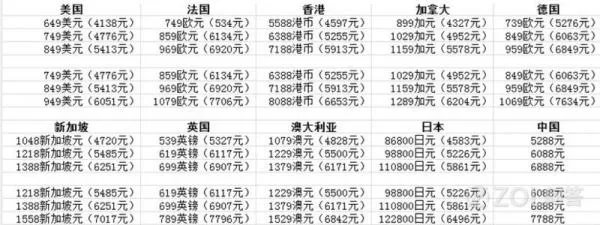 苹果6s手机美国与中国的差价，