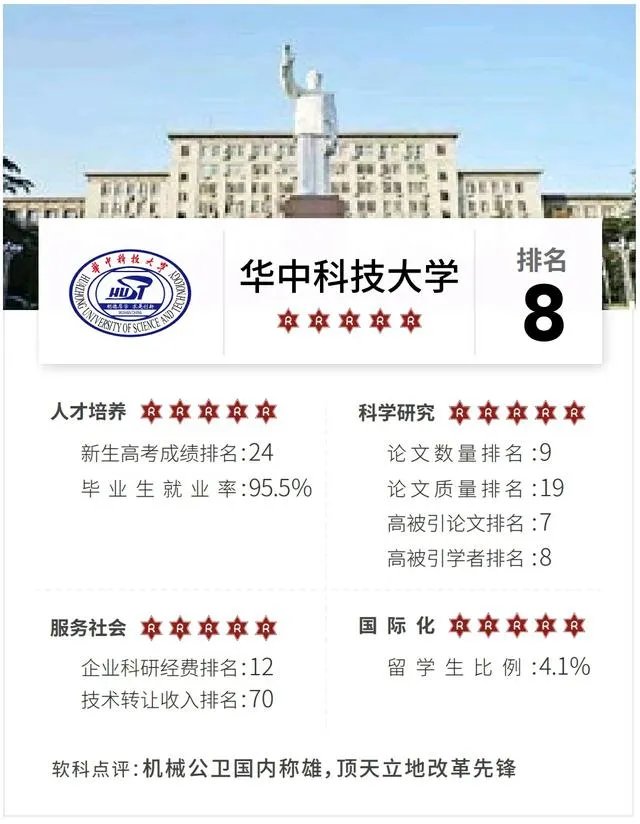 武汉大学和华中科技大学哪个最强?