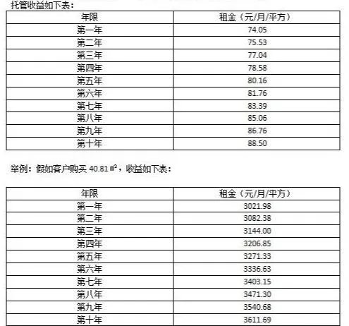 想在济南买套公寓哪个位置比较好?大概都是什么价位?