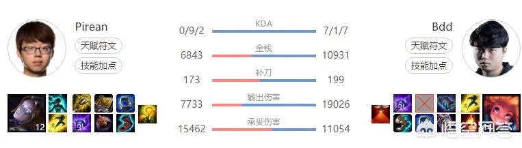 Faker被换下场,SKT被KZ零封,网友竟纷纷感谢BDD,你怎么看?