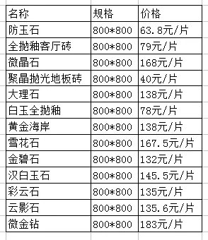 地砖价格表 80*80地砖价格是多少