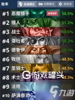 炉石传说恶魔猎手卡组攻略 恶魔猎手三模式第一
