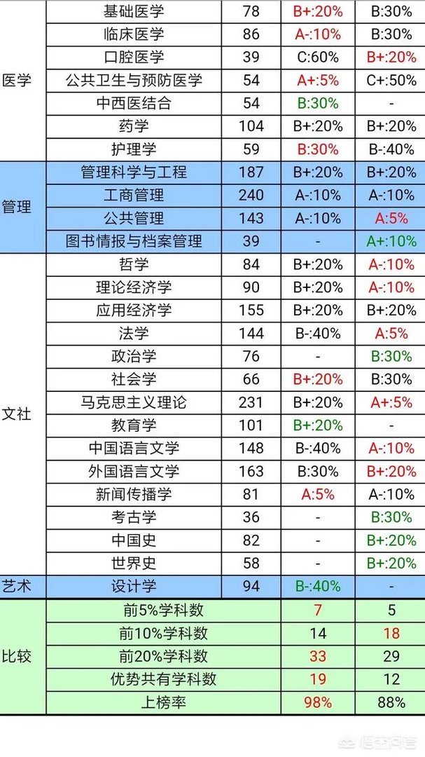 武汉大学和华中科技大学哪个最强?