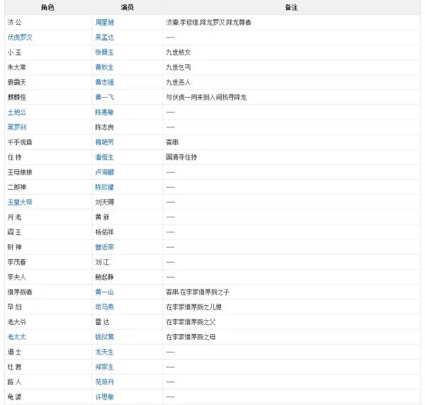 周星驰的活佛济公演员表