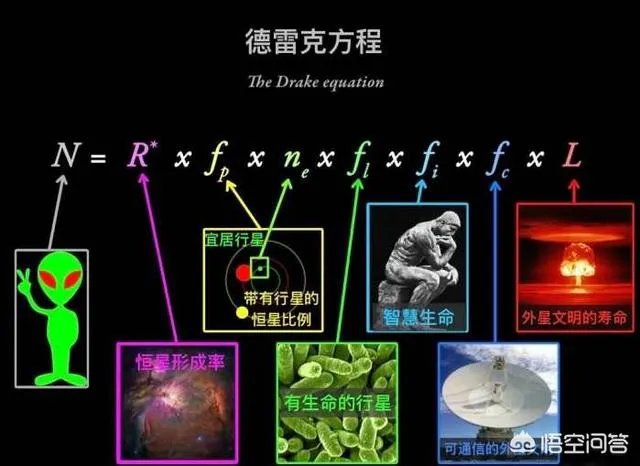 如果发现人类是高级文明培养实验品,会对现在社会有什么影响?