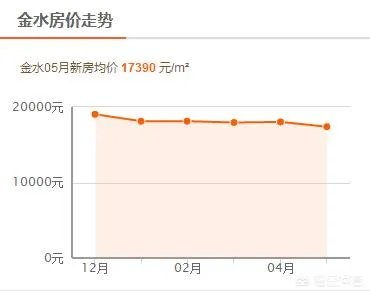 新一线城市郑州的房价还会再涨吗？