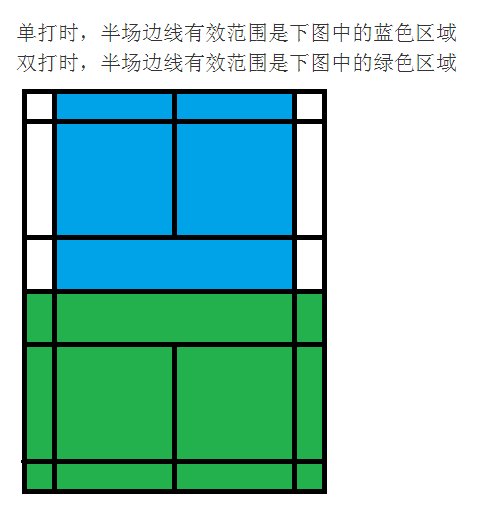 羽毛球新规则,双打发球线到底是以哪条线为准??