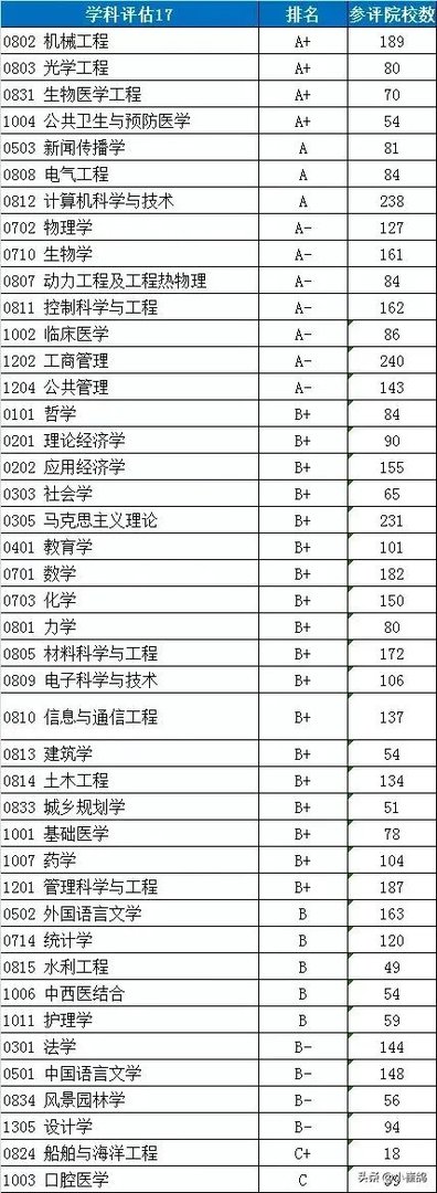 武汉大学和华中科技大学哪个最强?
