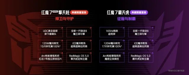 诚意十足联名诠释信仰之名!红魔x变形金刚限量联名游戏旗舰发布5999元起