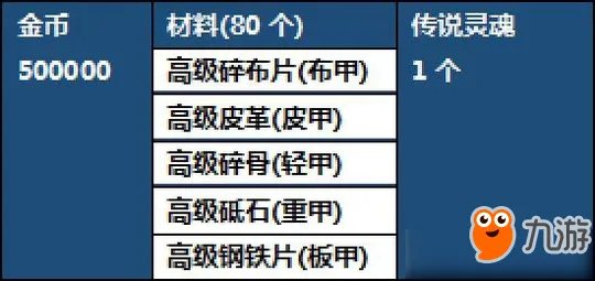 《DNF》95级深渊刷BOSS图文详解 95级深渊怎么刷
