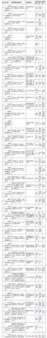 2019年校园招聘,企业最青睐的大学排行榜是怎么样的?
