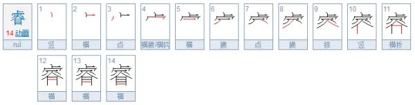 睿的意思