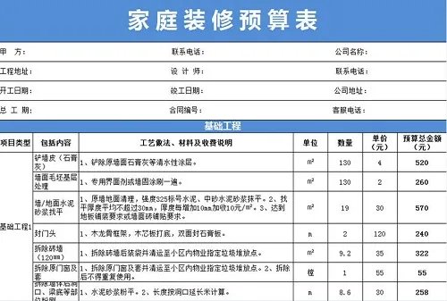 装修预算造价