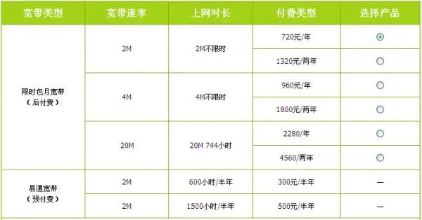 中国电信宽带标准资费