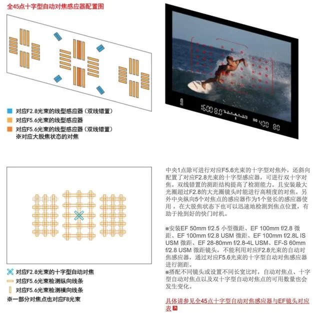 佳能70d的优缺点是什么?