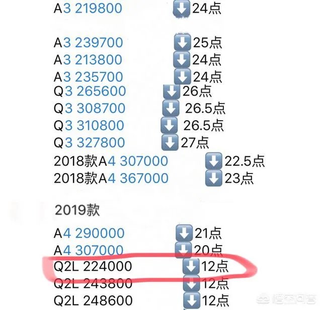 全新奥迪Q2L月供2300元,值得入手吗?