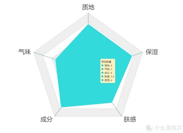 护手霜