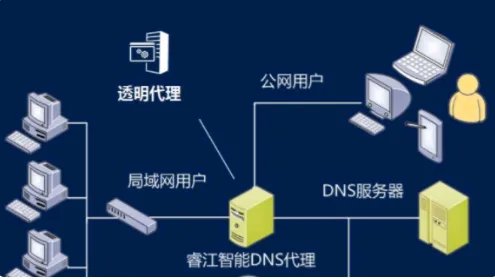 默认dns一般设置多少