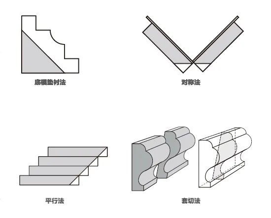 石材装饰工程收口形式及加工知识(全)