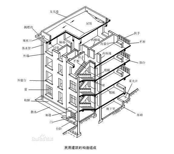 房屋建筑学