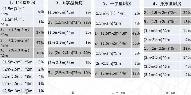 L型厨房的巧妙布局,这样子就完美了