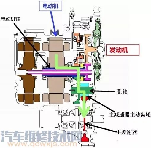 E-CVT是什么? E-CVT构造与工作原理