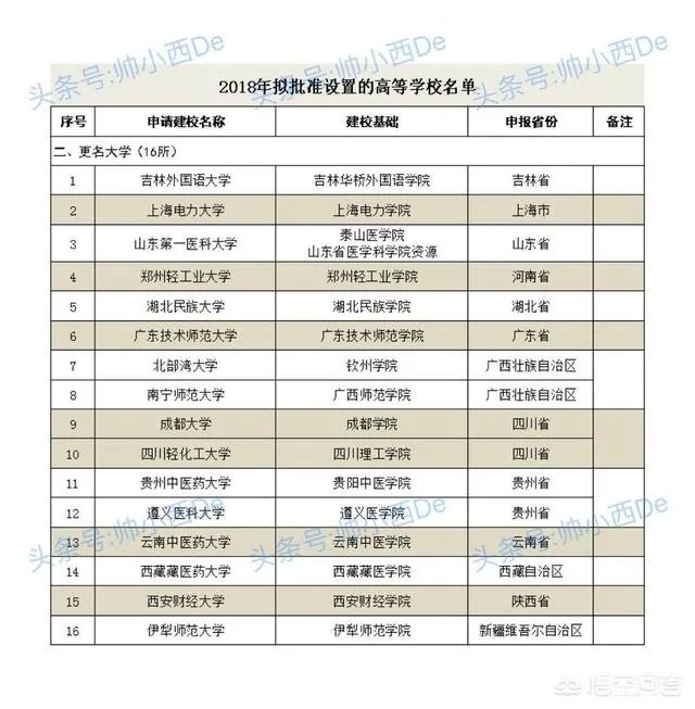 深圳技术大学到底是大学还是学院?