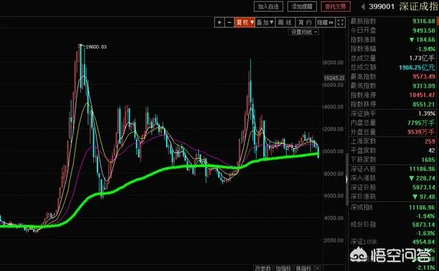 6月21日沪指大跌是否属于二次探底？为什么？