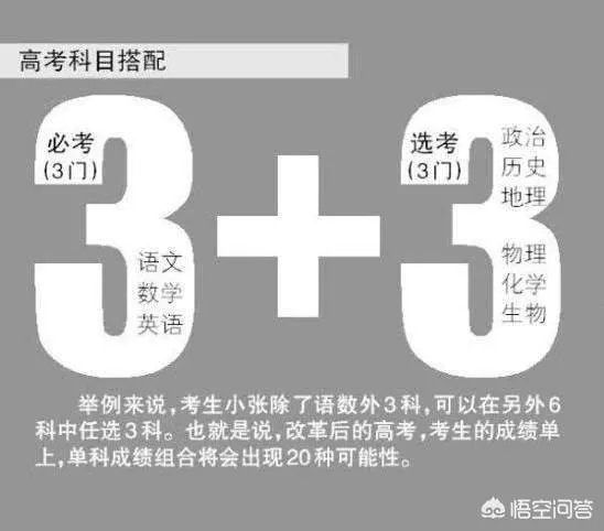 你们对中高考改革很了解吗？作为初升高的学生该怎么调整学习方向？