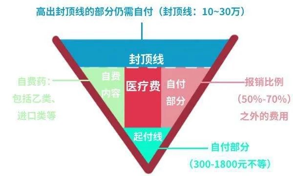 什么条件才能买商业保险