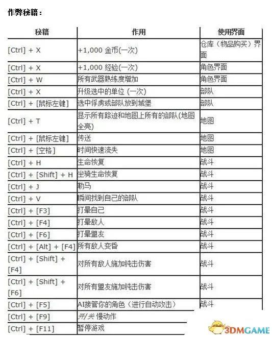 骑马与砍杀秘籍