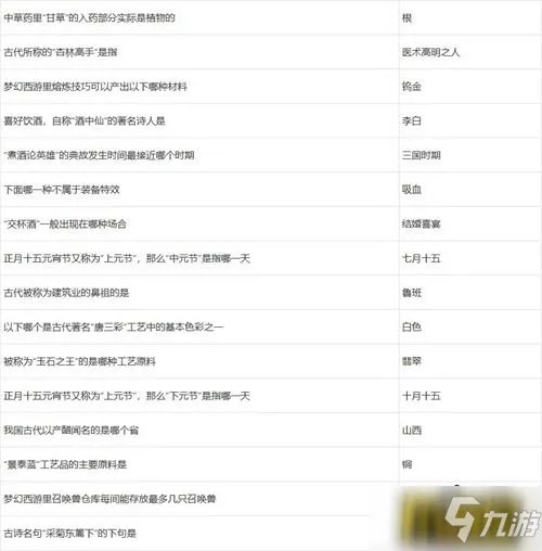 梦幻西游元宵节答题答案是什么 元宵节答题答案大全