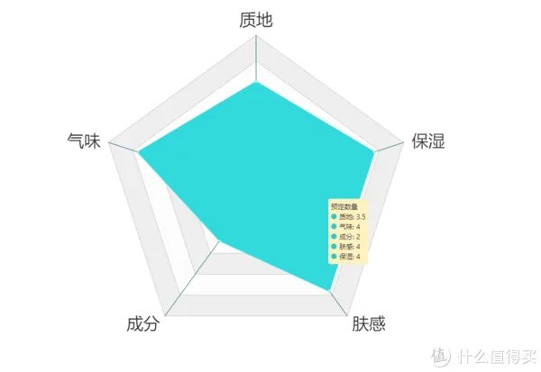 护手霜