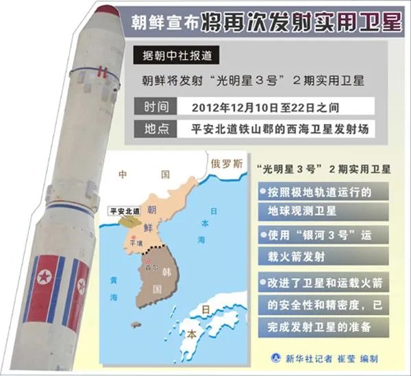 朝鲜火箭技术水平