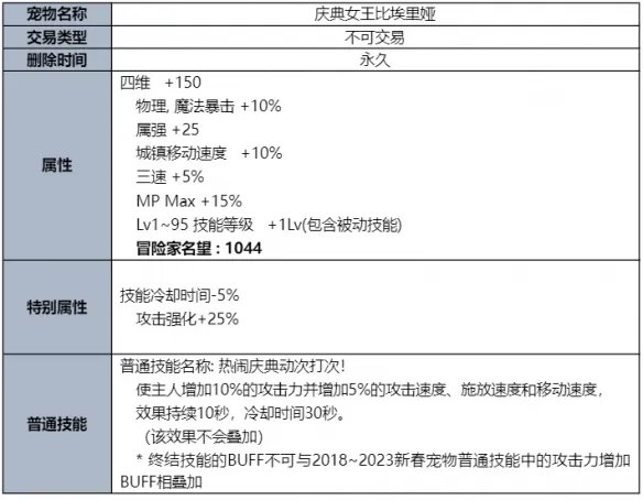 《地下城与勇士》2023夏日套礼包全内容介绍 2023夏日套礼包有什么?