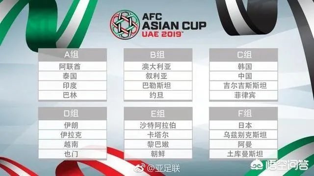 2019年亚洲杯中国队能走多远？为什么？