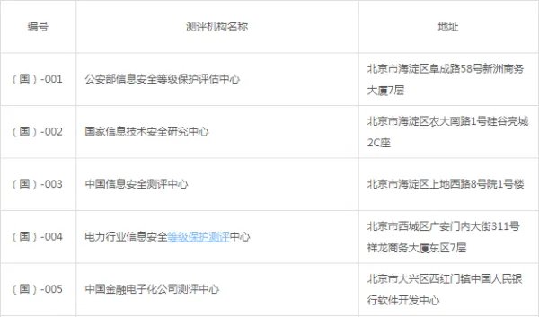 全国的信息安全等级保护测评机构有哪几家不错的？