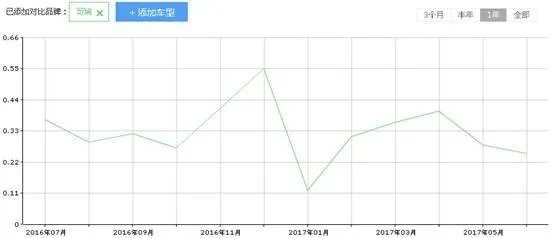 本田哥瑞怎么样？