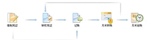移付通开通方法