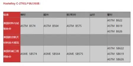 不锈钢与哈氏合金复合板焊接的问题